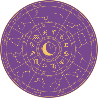 Natal Charts